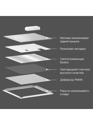 Лампа потолочная Xiaomi Yeelight Led Panel Light 30x30cm 5700K White